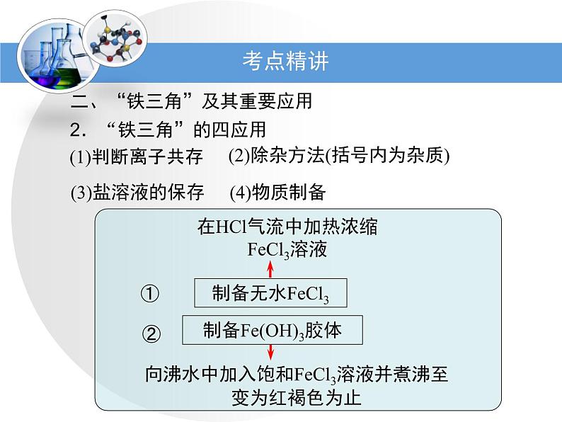 人教版高中化学必修 第一册 3-1考点梳理：铁及其化合物的转化关系复习课件第8页