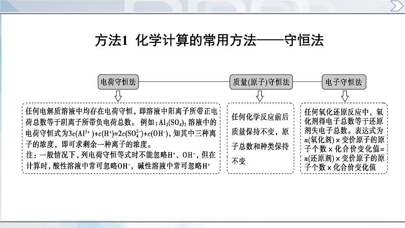 人教版高中化学必修 第一册 第三章《铁 金属材料》复习课件第2页