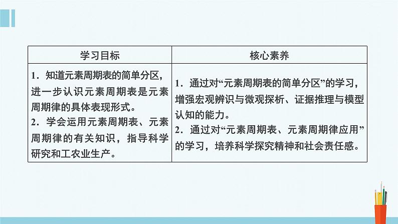 人教版高中化学必修 第一册  4-2《第2课时 元素周期表和元素周期律的应用》课件第2页