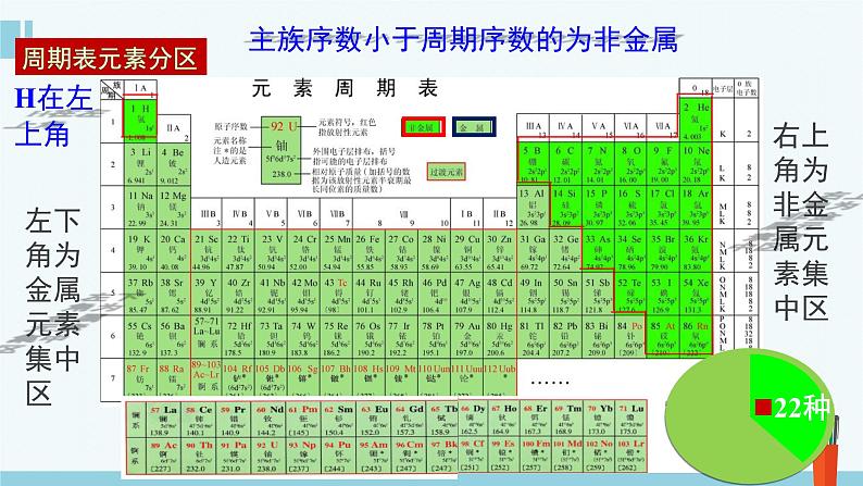 人教版高中化学必修 第一册  4-2《第2课时 元素周期表和元素周期律的应用》课件第4页