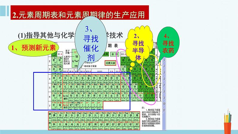 人教版高中化学必修 第一册  4-2《第2课时 元素周期表和元素周期律的应用》课件第6页