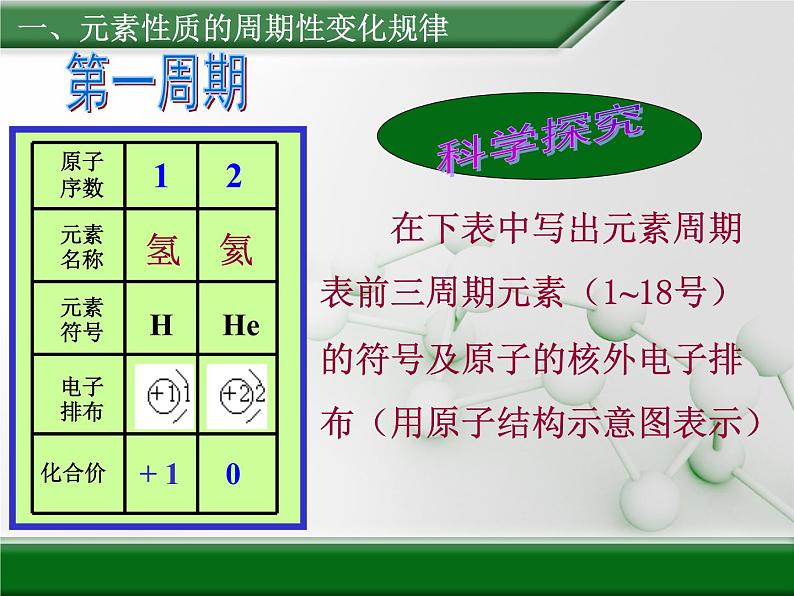 人教版高中化学必修 第一册 4-2《元素周期律》第一课时课件第2页