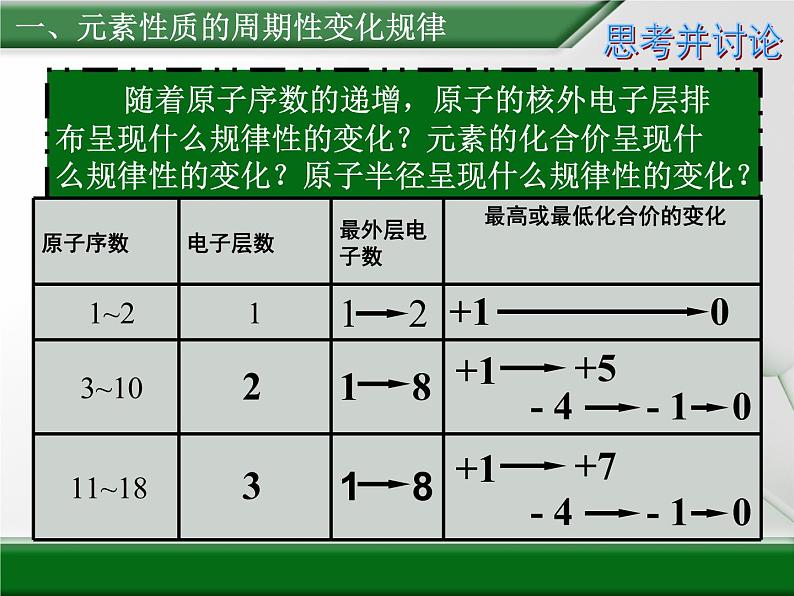 人教版高中化学必修 第一册 4-2《元素周期律》第一课时课件第5页