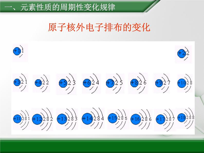 人教版高中化学必修 第一册 4-2《元素周期律》第一课时课件第6页