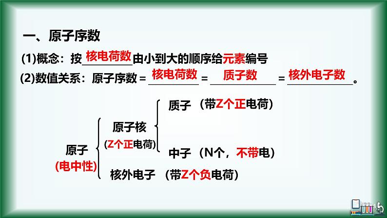 人教版高中化学必修 第一册 4-2《元素周期律（第一课时》课件第4页