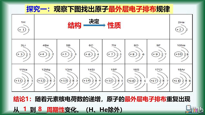 人教版高中化学必修 第一册 4-2《元素周期律（第一课时》课件第5页