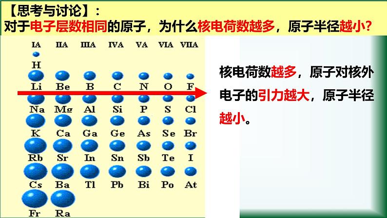 人教版高中化学必修 第一册 4-2《元素周期律（第一课时》课件第7页