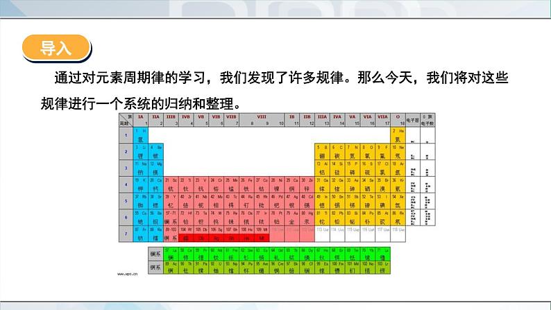 人教版高中化学必修 第一册 4-2《元素周期律》课件（第3课时）第3页