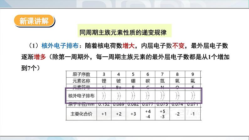 人教版高中化学必修 第一册 4-2《元素周期律》课件（第3课时）第6页