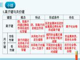 人教版高中化学必修 第一册 4-3《第3课时 化学键、分子间作用力和氢键》课件