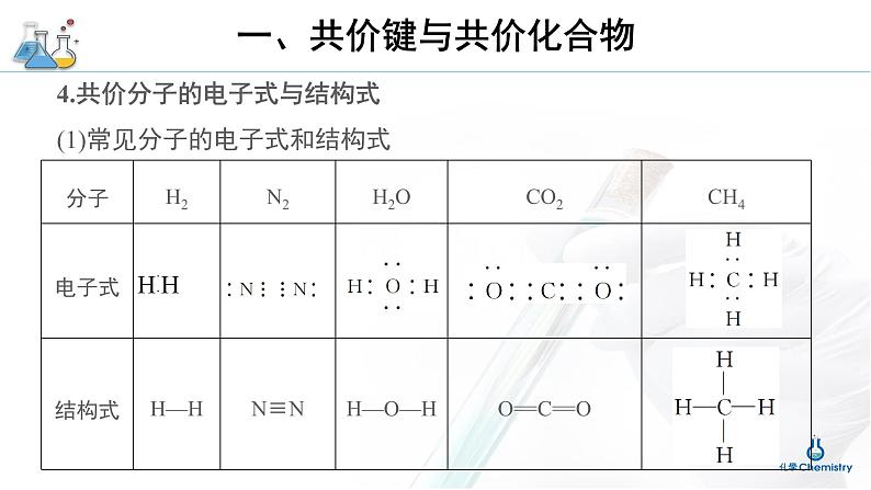 人教版高中化学必修 第一册 4-3《化学键》第2课时课件第8页