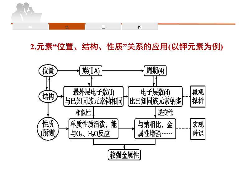 人教版高中化学必修 第一册《第四章物质结构 元素周期律》复习课件第3页