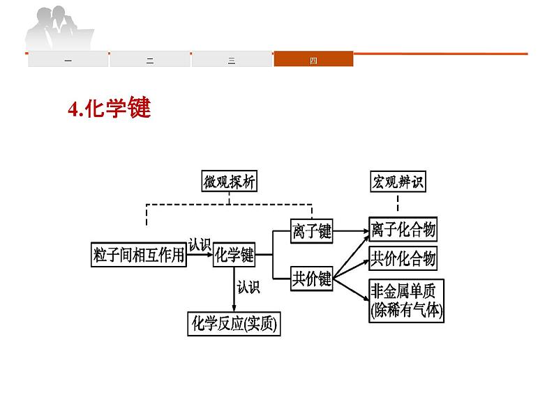 人教版高中化学必修 第一册《第四章物质结构 元素周期律》复习课件第5页