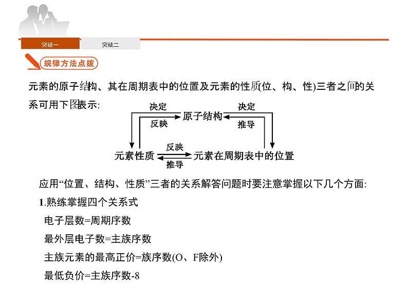 人教版高中化学必修 第一册《第四章物质结构 元素周期律》复习课件第8页