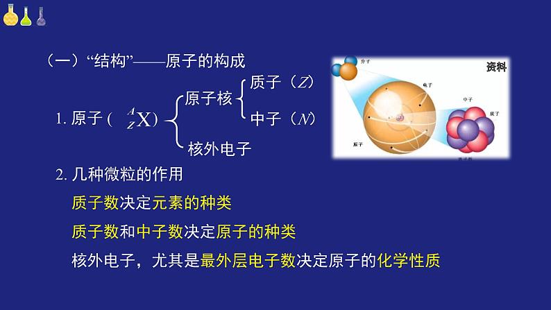 人教版高中化学必修 第一册《第四章 物质结构 元素周期律(课时1)》复习课件第6页