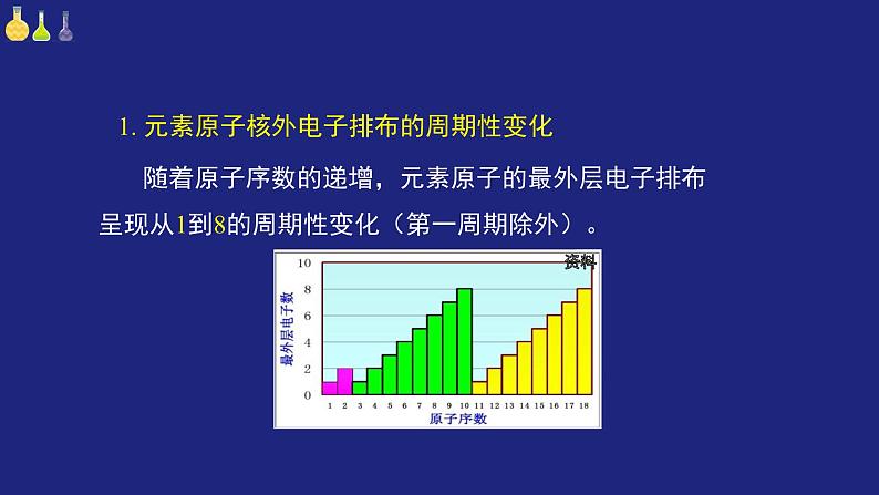 人教版高中化学必修 第一册《第四章 物质结构 元素周期律(课时2)》复习课件第6页