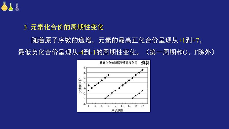 人教版高中化学必修 第一册《第四章 物质结构 元素周期律(课时2)》复习课件第8页