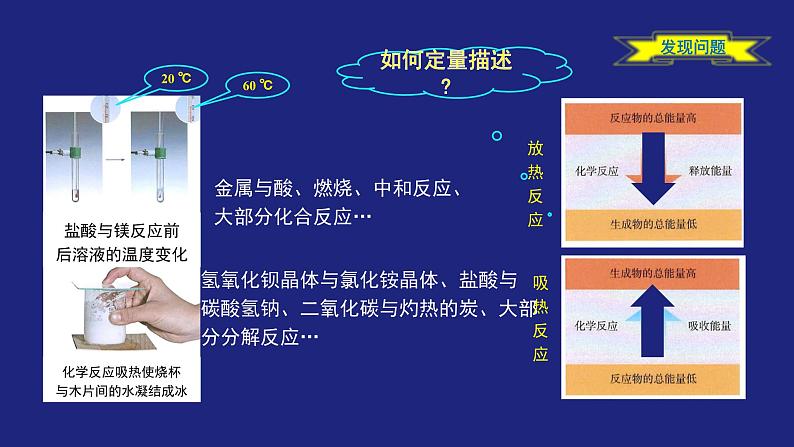 人教版高中化学选择性必修1 1-1 反应热 热化学方程式 课件第5页