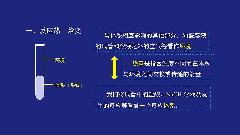 人教版高中化学选择性必修1 1-1 反应热 热化学方程式 课件第6页