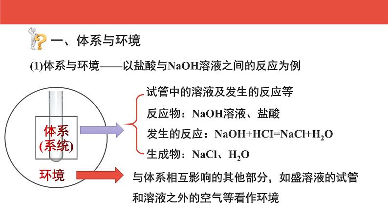 人教版高中化学选择性必修1《1-1化学反应的热效应（第1课时  反应热与焓变）》课件第7页