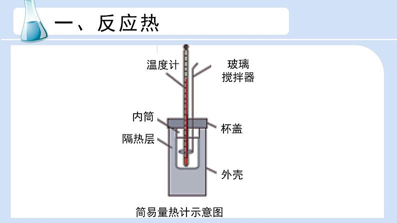 人教版高中化学选择性必修1《1-1-1 反应热 焓变》课件第7页