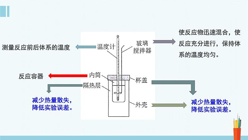 人教版高中化学选择性必修1《1-1-1 反应热 焓变》课件第8页