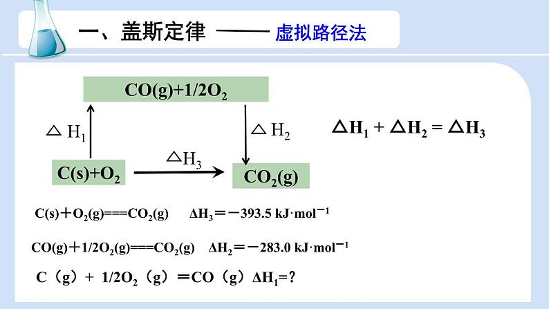 人教版高中化学选择性必修1《1-2 反应热的计算》课件第4页