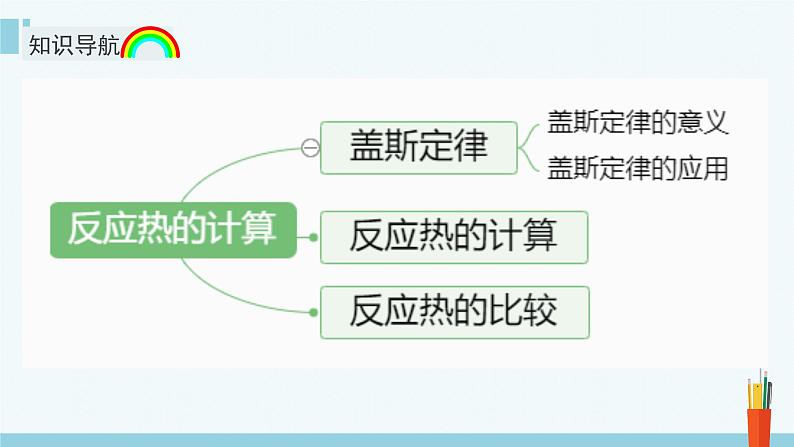 人教版高中化学选择性必修1《1-2 反应热的计算》课件第3页