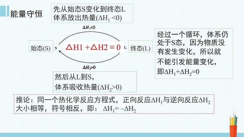 人教版高中化学选择性必修1《1-2 反应热的计算》课件第5页