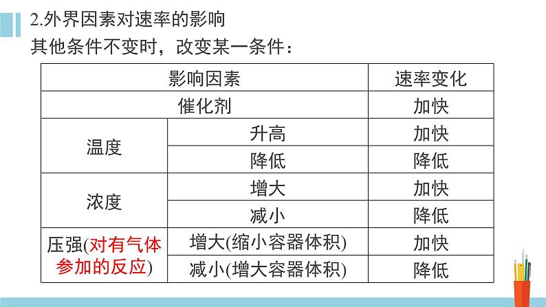 人教版高中化学选择性必修1《2-1-2 影响化学反应速率的因素 活化能》课件第5页