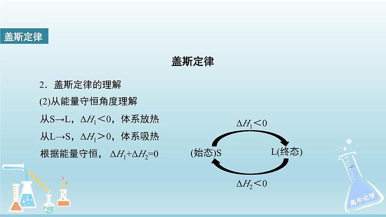 人教版高中化学选择性必修1 1-2《第2课时 反应热的计算》课件第4页