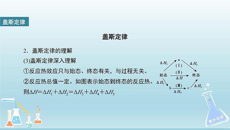 人教版高中化学选择性必修1 1-2《第2课时 反应热的计算》课件第5页