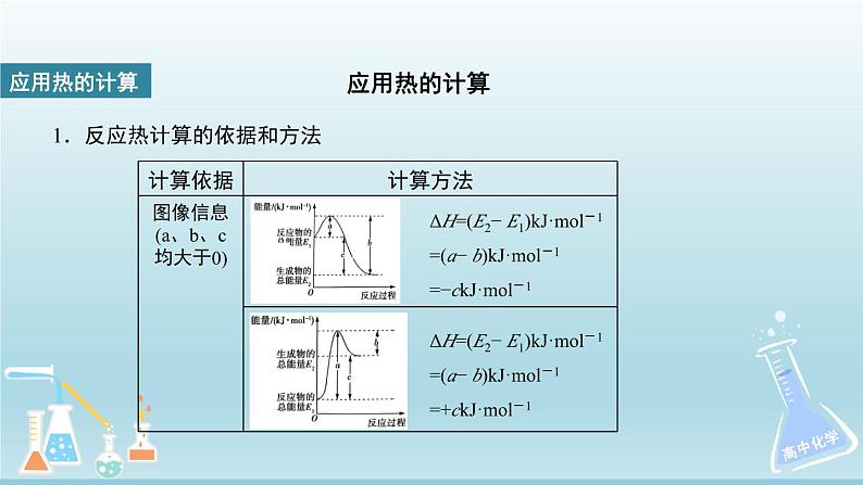 人教版高中化学选择性必修1 1-2《第2课时 反应热的计算》课件第8页