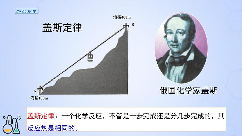 人教版高中化学选择性必修1 1-2《反应热的计算》（盖斯定律与反应热的计算）课件第3页