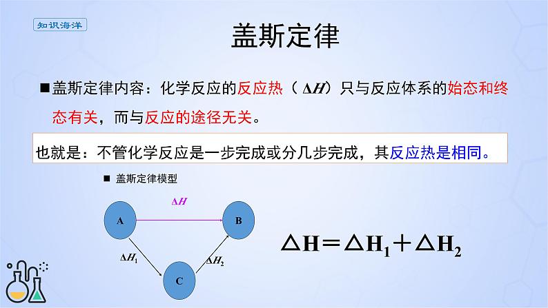 人教版高中化学选择性必修1 1-2《反应热的计算》（盖斯定律与反应热的计算）课件第4页