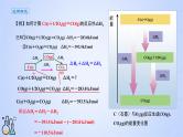 人教版高中化学选择性必修1 1-2《反应热的计算》（盖斯定律与反应热的计算）课件