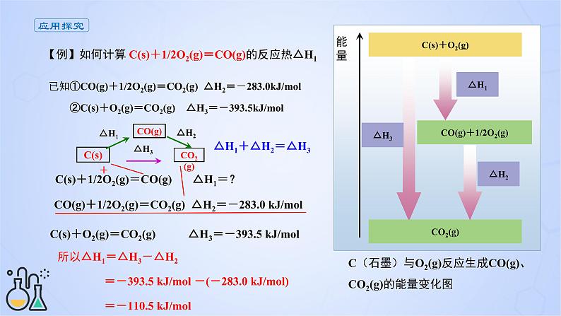 人教版高中化学选择性必修1 1-2《反应热的计算》（盖斯定律与反应热的计算）课件第5页