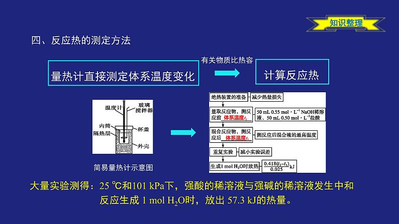 人教版高中化学选择性必修1 第一章化学反应的热效应 整理与提升 复习课件第7页