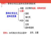 人教版高中化学选择性必修1《2-1化学反应速率（第2课时 影响化学反应速率的因素）》课件