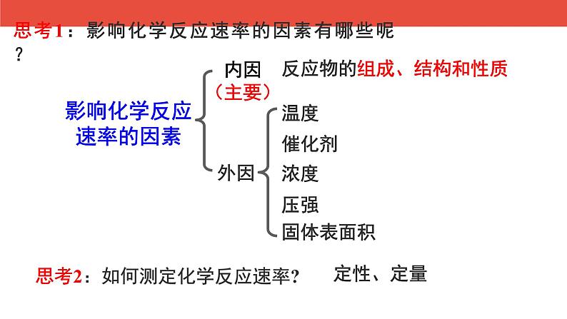 人教版高中化学选择性必修1《2-1化学反应速率（第2课时 影响化学反应速率的因素）》课件第3页