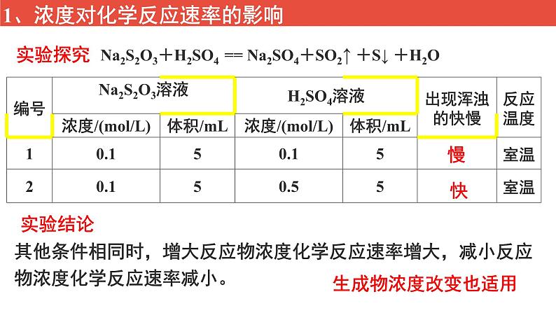 人教版高中化学选择性必修1《2-1化学反应速率（第2课时 影响化学反应速率的因素）》课件第5页