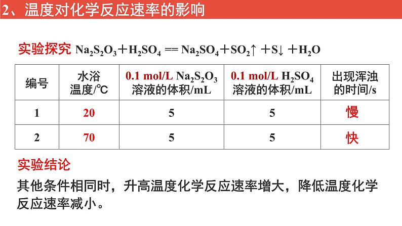 人教版高中化学选择性必修1《2-1化学反应速率（第2课时 影响化学反应速率的因素）》课件第6页