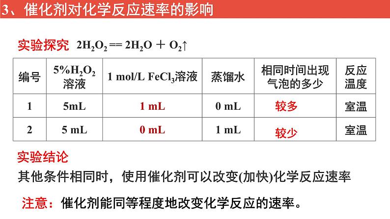 人教版高中化学选择性必修1《2-1化学反应速率（第2课时 影响化学反应速率的因素）》课件第8页