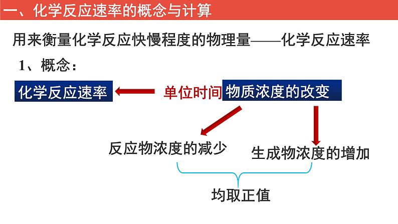 人教版高中化学选择性必修1  2-1化学反应速率（第1课时 化学反应速率）》课件第3页