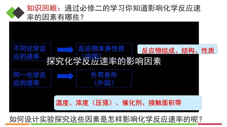 人教版高中化学选择性必修1《2-1-2影响化学反应速率的因素》课件第2页