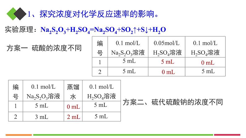 人教版高中化学选择性必修1《2-1-2影响化学反应速率的因素》课件第6页