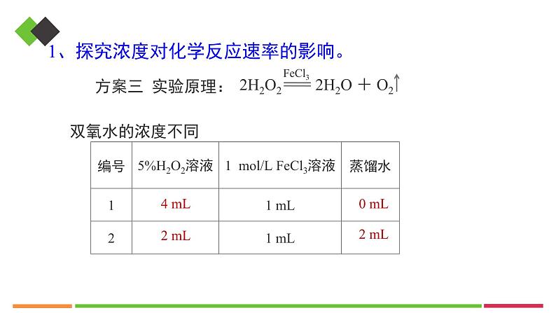 人教版高中化学选择性必修1《2-1-2影响化学反应速率的因素》课件第7页