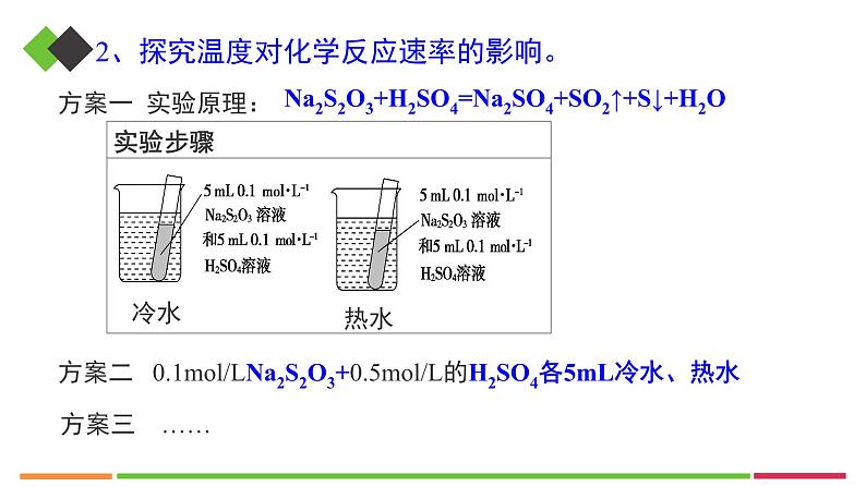 人教版高中化学选择性必修1《2-1-2影响化学反应速率的因素》课件第8页