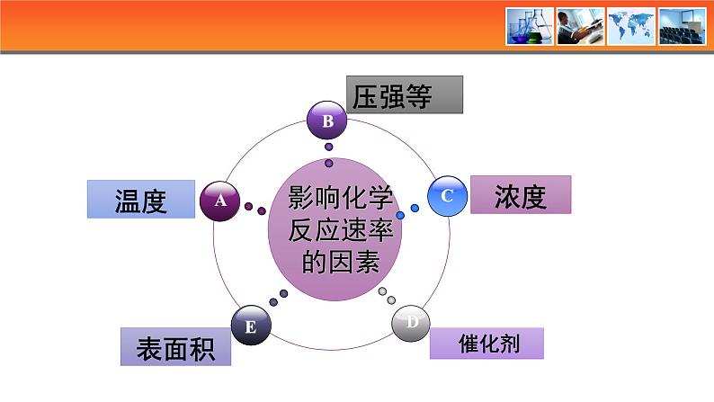 人教版高中化学选择性必修1《2- 1-2 影响化学反应速率的因素》课件第3页