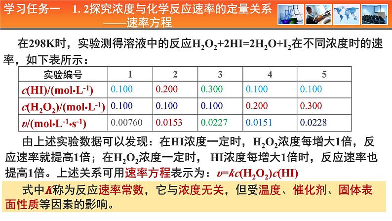 人教版高中化学选择性必修1《2- 1-2 影响化学反应速率的因素》课件第6页